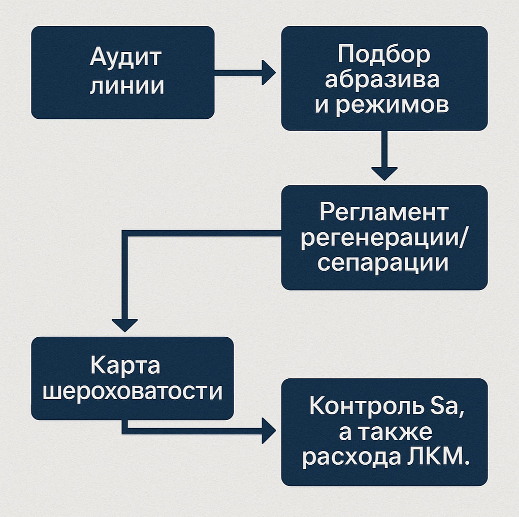 Технологическая экспертиза УЭМЗ Технологическая экспертиза УЭМЗ